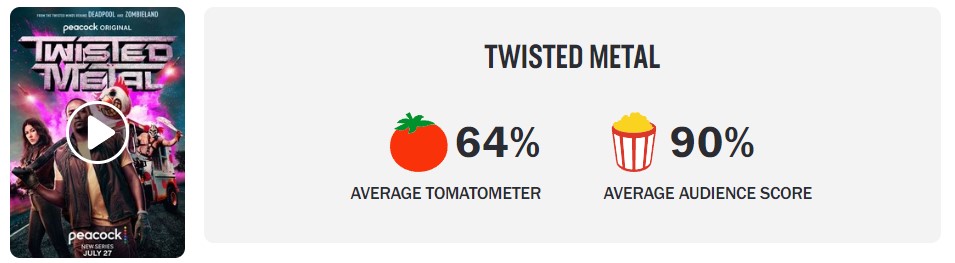 Twisted Metal Rotten Tomato score