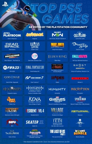 list of 40 games on PS5