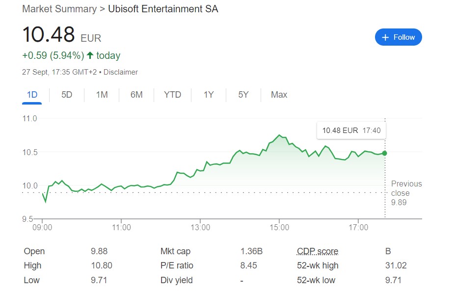 Amid Ubisoft Share Slump French Workers Are Planning A Strike Beginning October 15