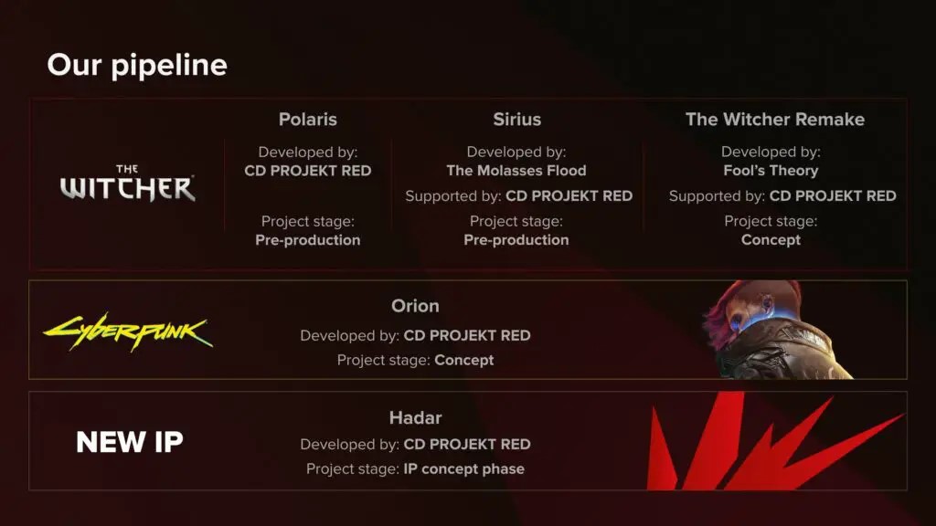 CD Projekt Red Is Bringing RED Playtesting Program To The US. Here Is How To Participate