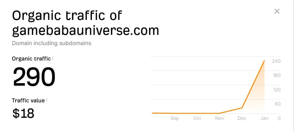 Organic Web Traffic for GameBaba Universe