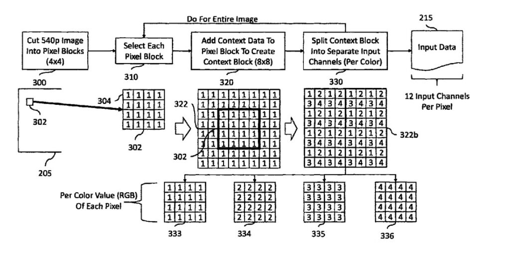 New Nintendo Patent Supports Switch 2 DLSS-Type Upscaling Claim