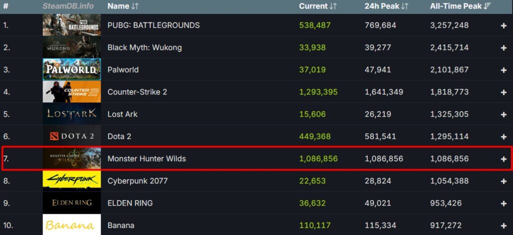 top 10 most played game on Steam