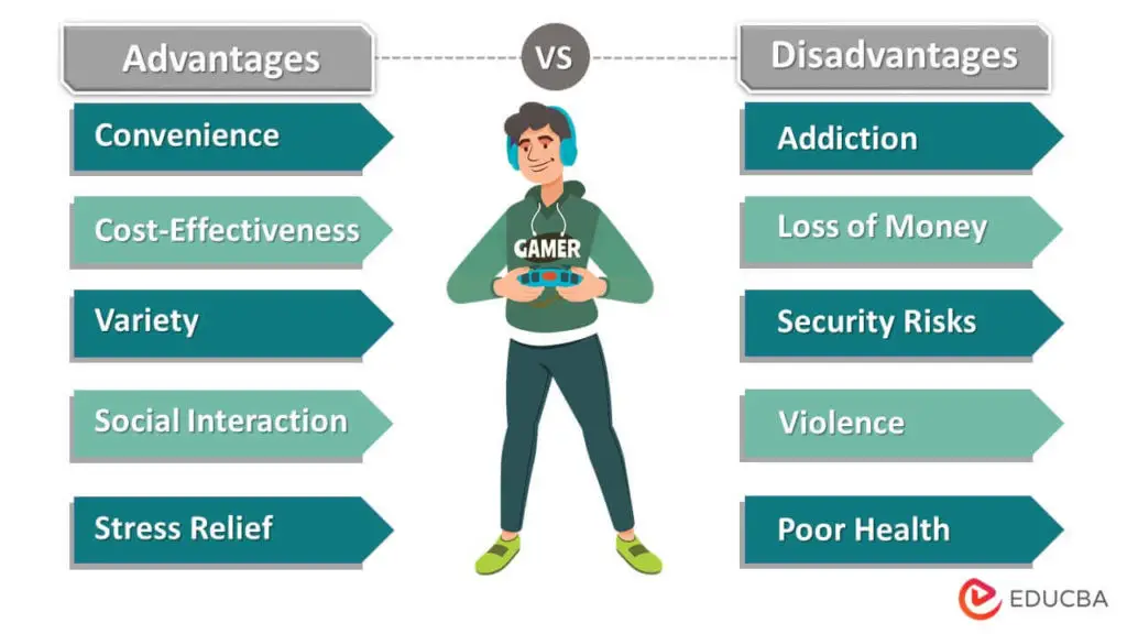 Advantages-and-Disadvantages of online games (Photo credit: EDUCBA)