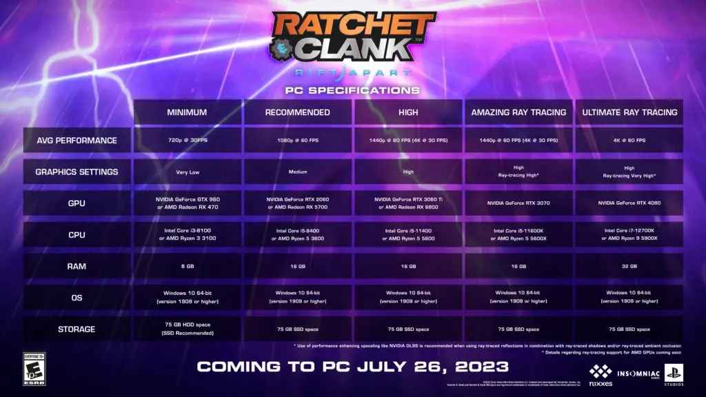 Ratchet & Clank: Rifts Apart Windows recommended specs