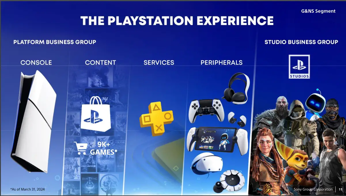 PS4 Is Still An Important Part Of Sony’s Business